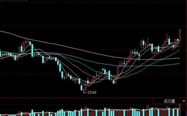 午后一則消息引爆市場，大豆油價(jià)格飛漲為哪般？